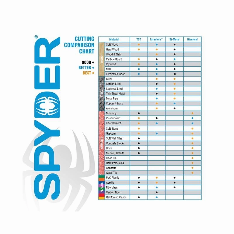 Spyder 600952 Extension, Hole Saw Hex8 and Hex10, 12"